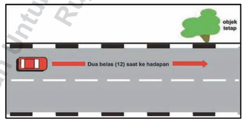 Kemahiran imbasan dua belas (12) saat
