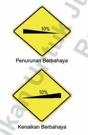 🚧 GRED CURAM (PENURUNAN DAN KENAIKAN MERBAHAYA)

Isyarat yang menunjukkan gred kecuraman penurunan atau kenaikan melebihi 1:10 atau keadaan setempat boleh menyebabkan bahaya.
