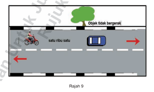 Sebaik sahaja kenderaan yang dikeori (kenderaan hadapan) melintasi satu penanda yang telah dipilih sebelumnya. Contohnya pokok, maka perkiraan hendaklah dimulakan dengan mengira “satu ribu satu, satu ribu dua” seperti pada Rajah 9.