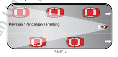Kawasan/pandangan terlindung (blind spot) adalah dua kawasan di kiri dan di kanan yang terlindung dari pandangan mata pemandu motosikal. Ia juga terlindung daripada penglihatan dengan menggunakan cermin sisi seperti ditunjukkan pada Rajah 8.