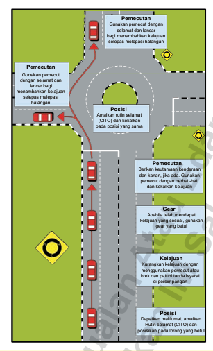 Persimpangan Bulatan