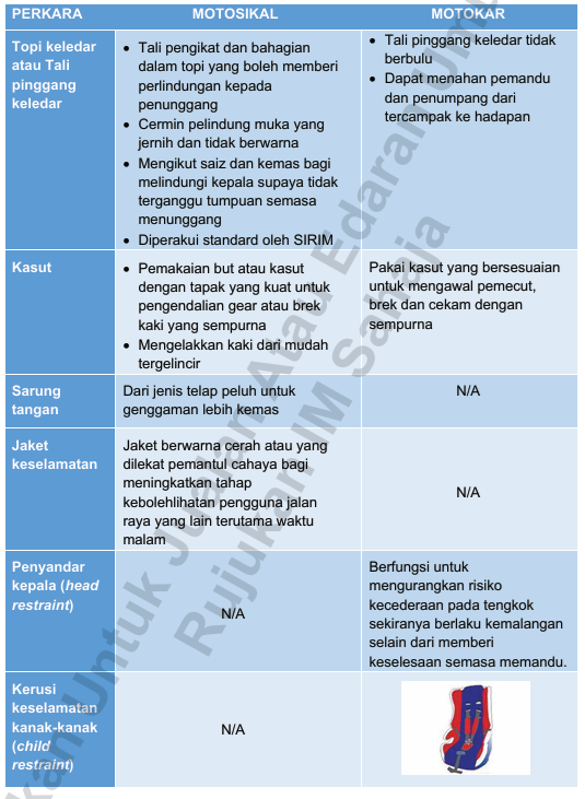 CIRI-CIRI KESELAMATAN MOTOKAR DAN MOTOSIKAL
