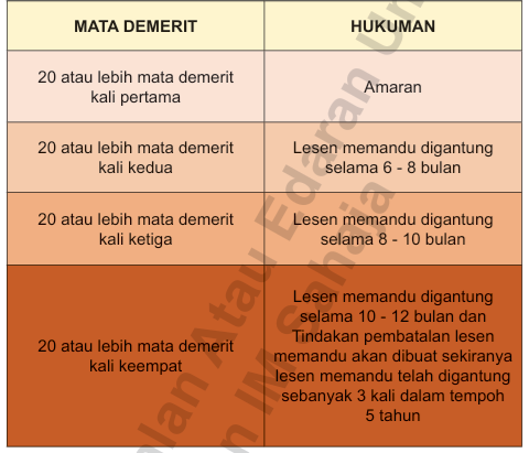 BAGAIMANA SISTEM KEJARA BERFUNGSI?
