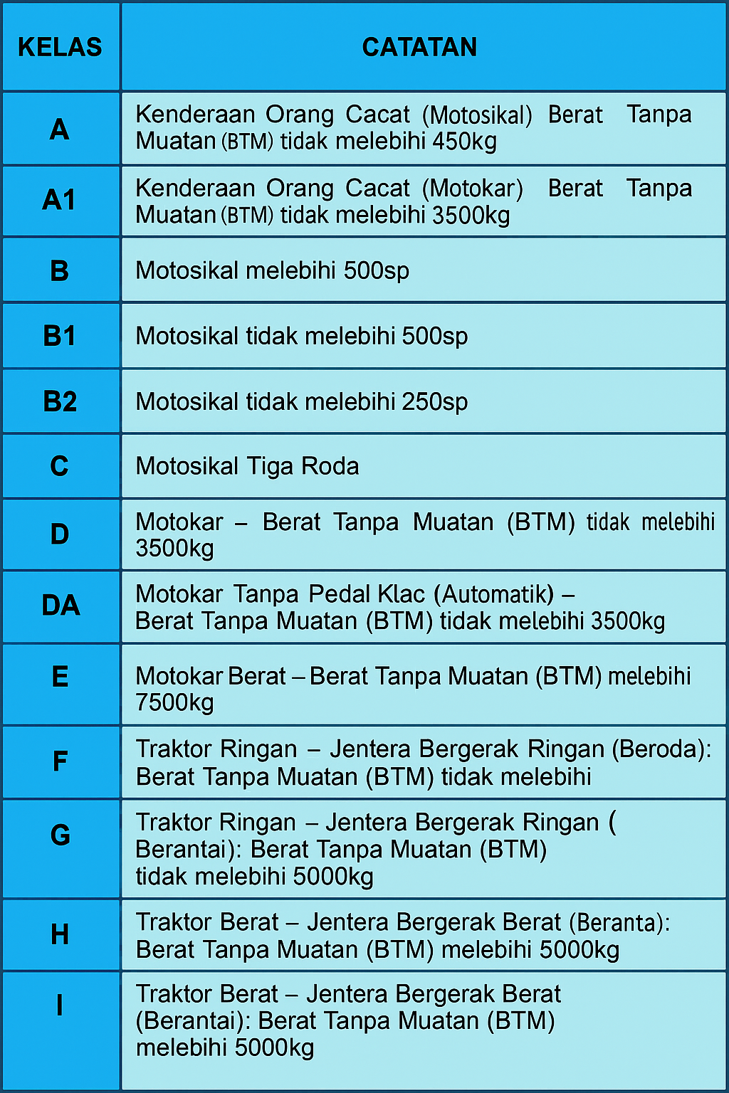KELAS - KELAS LESEN MEMANDU 
