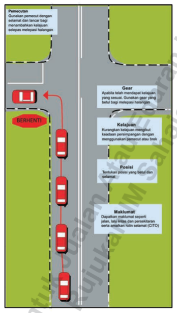 Bergerak ke kiri