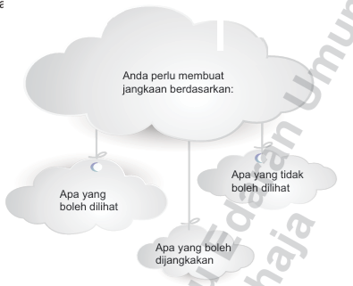Menjangka