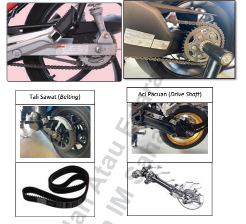 Gambar rajah pacuan motosikal