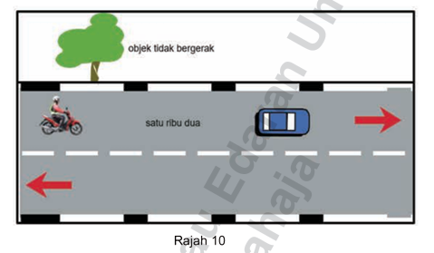 Sekiranya kenderaan yang dipandu tiba sebelum pokok yang dijadikan penanda tadi, maka jarak mengekori dianggap selamat seperti pada Rajah 10