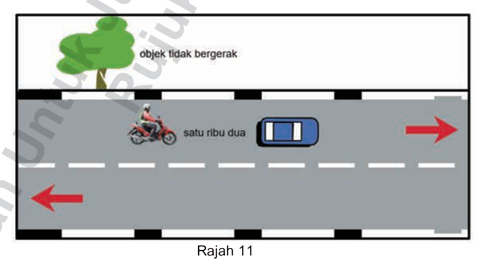 Sekiranya kenderaan yang dipandu melepasi penanda sebelum perkiraan habis dibuat, maka jarak mengekori adalah dianggap tidak selamat seperti pada Rajah 11. Tindakan memperlahankan kenderaan hendaklah dilakukan dan pilih penanda lain. Ulang pengiraan semula pada kiraan “satu ribu satu” sehingga mendapatkan jarak mengekori yang selamat.
