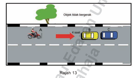 Rajah 13: Kenderaan B mengekori rapat kenderaan C. Kenderaan A menggunakan Peraturan Empat (4) saat untuk jarak yang selamat di belakang kenderaan B.