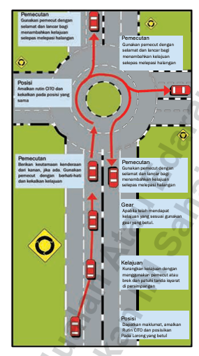 Persimpangan Bulatan
