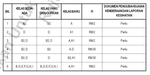 Jadual Kelayakan di Lesen Memandu OKU